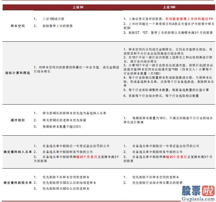 股票行情分析预测图：可以依据相关规则对调整名单进行预测