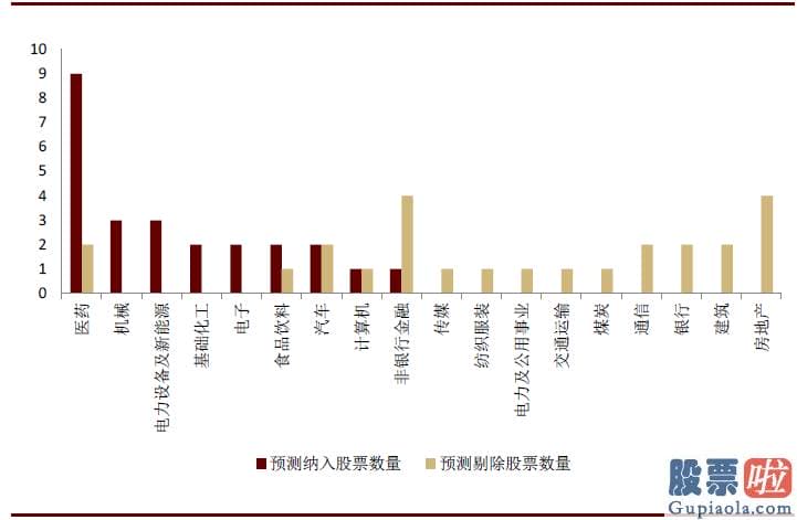 股票行情分析预测图：可以依据相关规则对调整名单进行预测