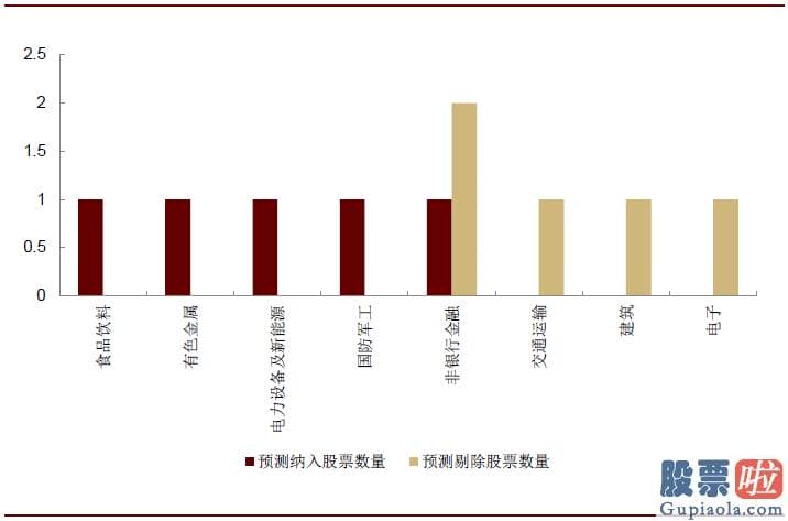 股票行情分析预测图：可以依据相关规则对调整名单进行预测