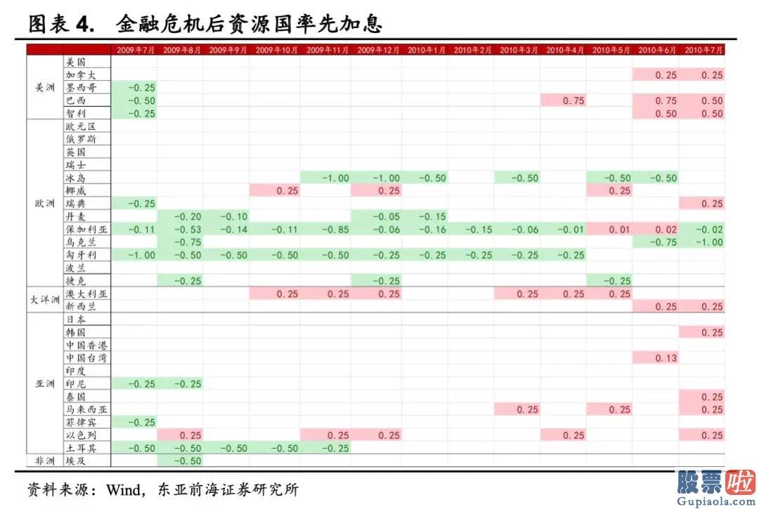 美股中文投资：美国劳动力销售市场突出改善