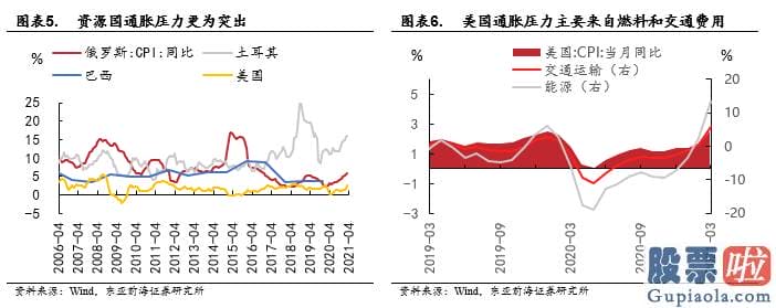 美股中文投资：美国劳动力销售市场突出改善