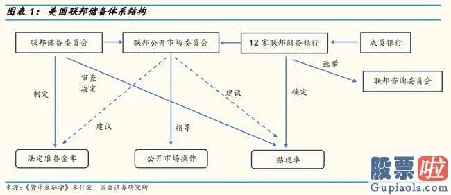 不投资美股_在过去的中国五一假期