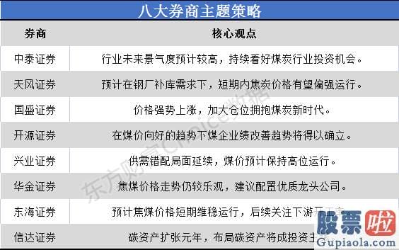 股市行情大盘分析预测网 延续看好行业投资机会