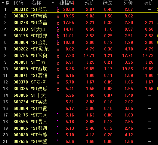 中国股市分析预测神人 ST岩石600696公告