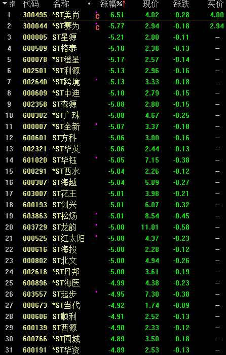 中国股市分析预测神人 ST岩石600696公告