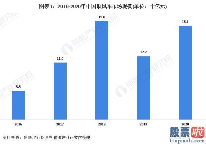 怎样在中国投资美股-滴滴出行在2012年成立