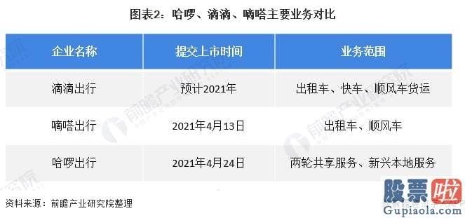 怎样在中国投资美股-滴滴出行在2012年成立