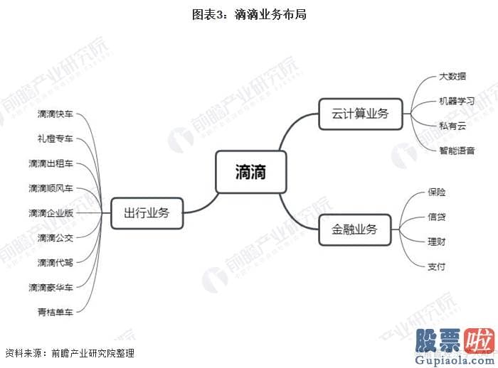 怎样在中国投资美股-滴滴出行在2012年成立