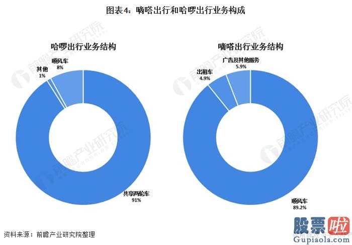 怎样在中国投资美股-滴滴出行在2012年成立