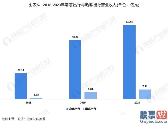 怎样在中国投资美股-滴滴出行在2012年成立