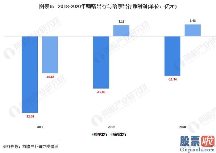 怎样在中国投资美股-滴滴出行在2012年成立