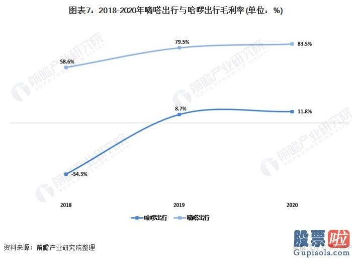 怎样在中国投资美股-滴滴出行在2012年成立