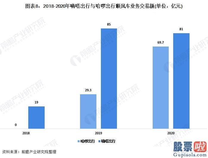 怎样在中国投资美股-滴滴出行在2012年成立