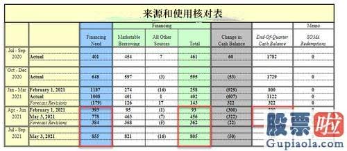 美酷投资原始股_本季度其他名义票据和债券标售规模估计维持不变