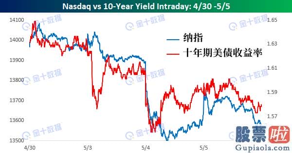 100美投资美股_4月新增就业人数将达100万