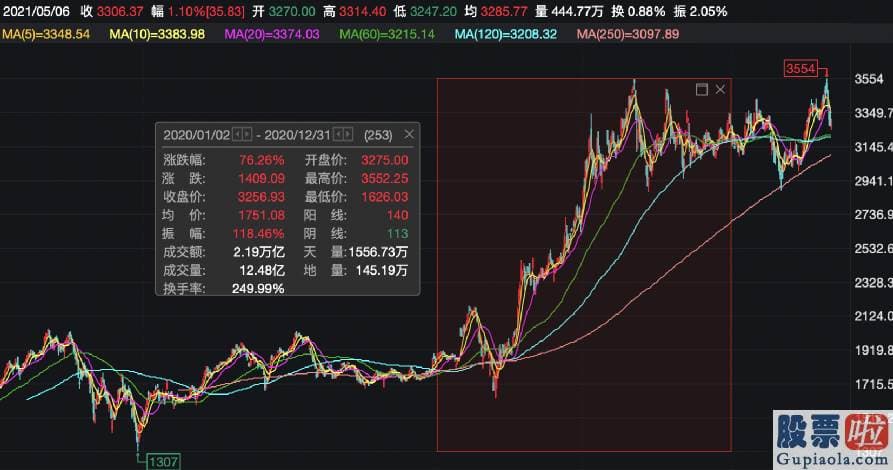 直接投资美股-贝佐斯加快了出售亚马逊股票的速度