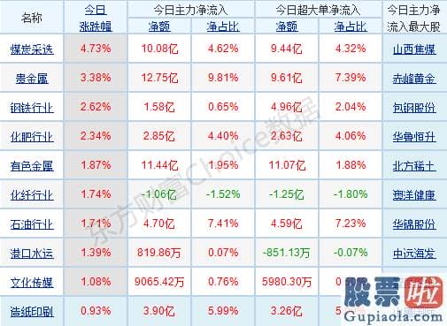 中国股票行情预测分析神人：轻指数重股票行情连续