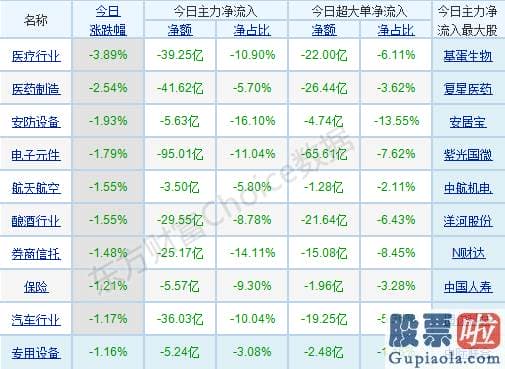 中国股票行情预测分析神人：轻指数重股票行情连续