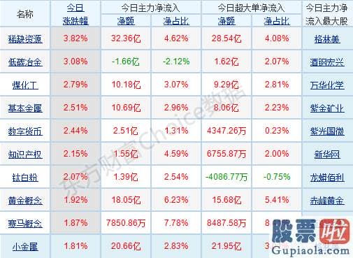 中国股票行情预测分析神人：轻指数重股票行情连续