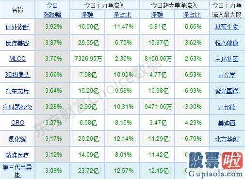 中国股票行情预测分析神人：轻指数重股票行情连续