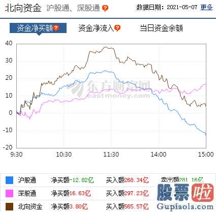 中国股票行情预测分析神人：轻指数重股票行情连续