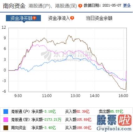 中国股票行情预测分析神人：轻指数重股票行情连续