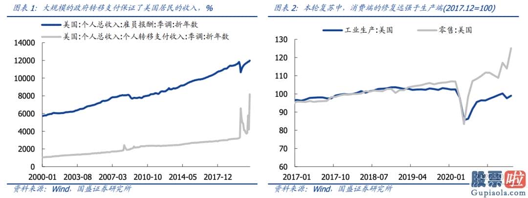 美股投资老师：与耶伦这次的表态不同