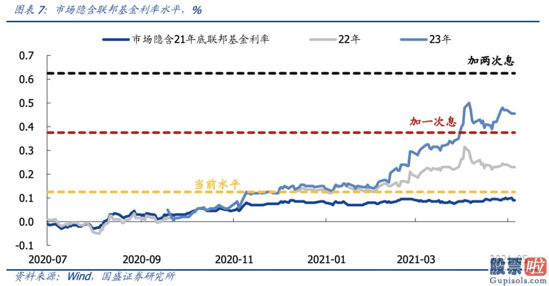 美股投资老师：与耶伦这次的表态不同