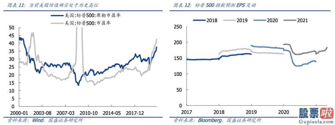 美股投资老师：与耶伦这次的表态不同