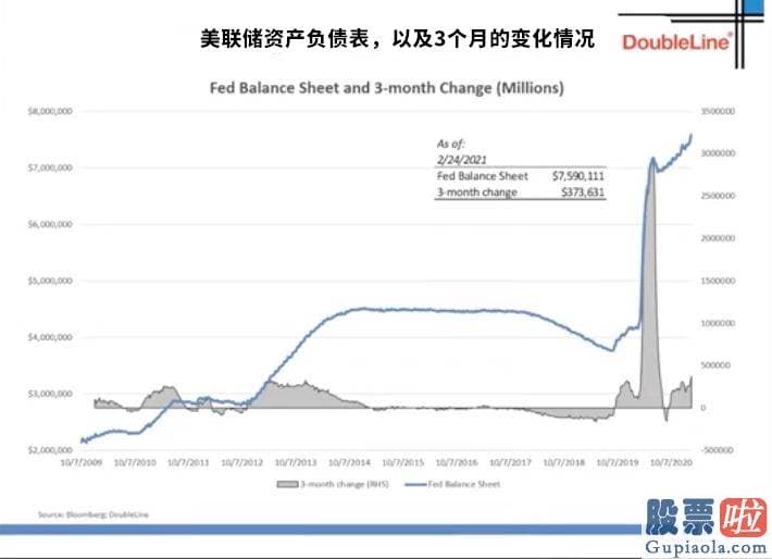 老虎证券 投资美股痛：愈来愈多的美国人开端依靠美国政府的财政局补贴