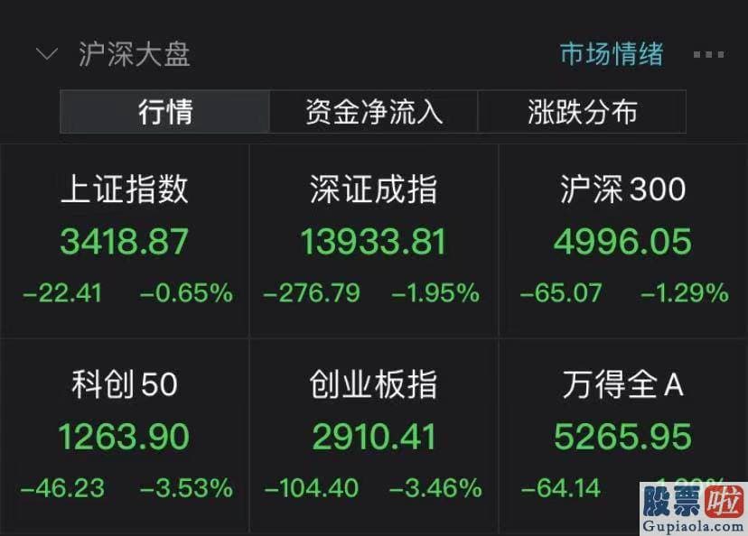 2020年股市分析预测 短期上证指数在3450点临近或将形成反复拉锯行情