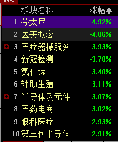 2020年股市分析预测 短期上证指数在3450点临近或将形成反复拉锯行情