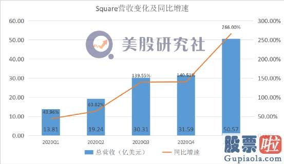 美股投资者用户数量_支持PayPal付款的商家增加了17%的回头客