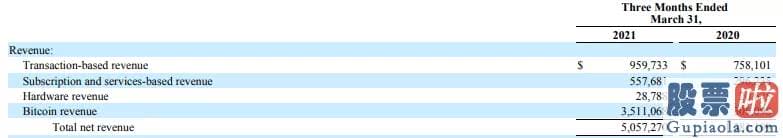 美股投资者用户数量_支持PayPal付款的商家增加了17%的回头客