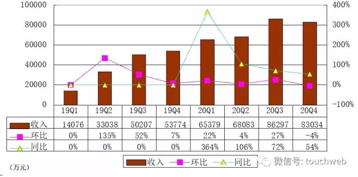 26日美股行情走势：水滴公司2018年