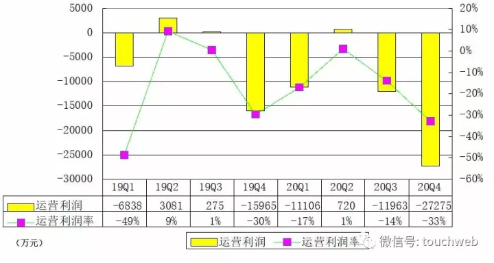 26日美股行情走势：水滴公司2018年