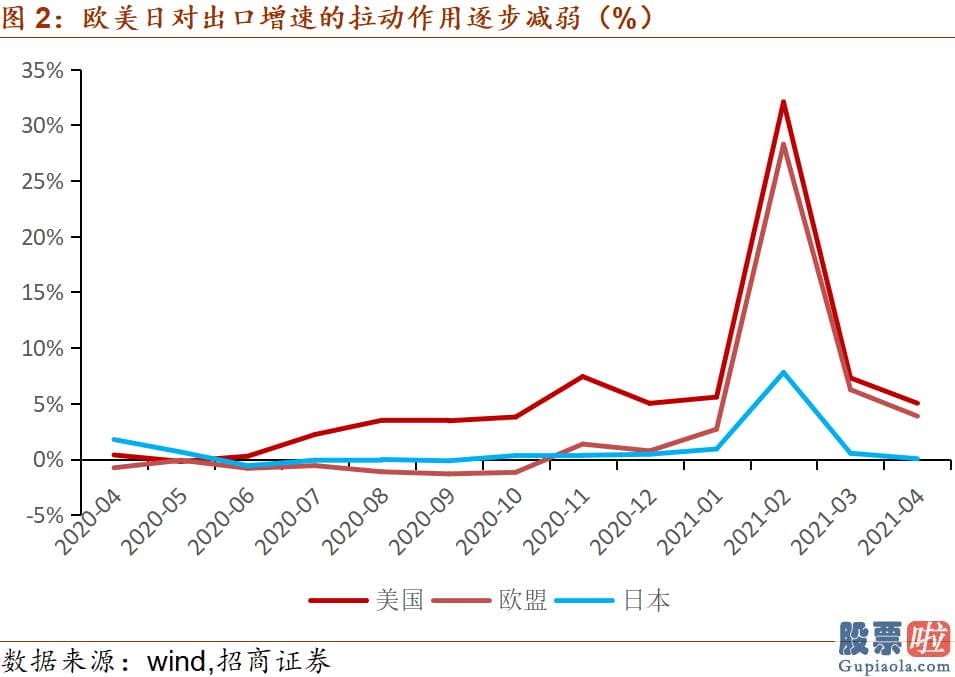 美股投资回报率高的股票-4月我国玩具