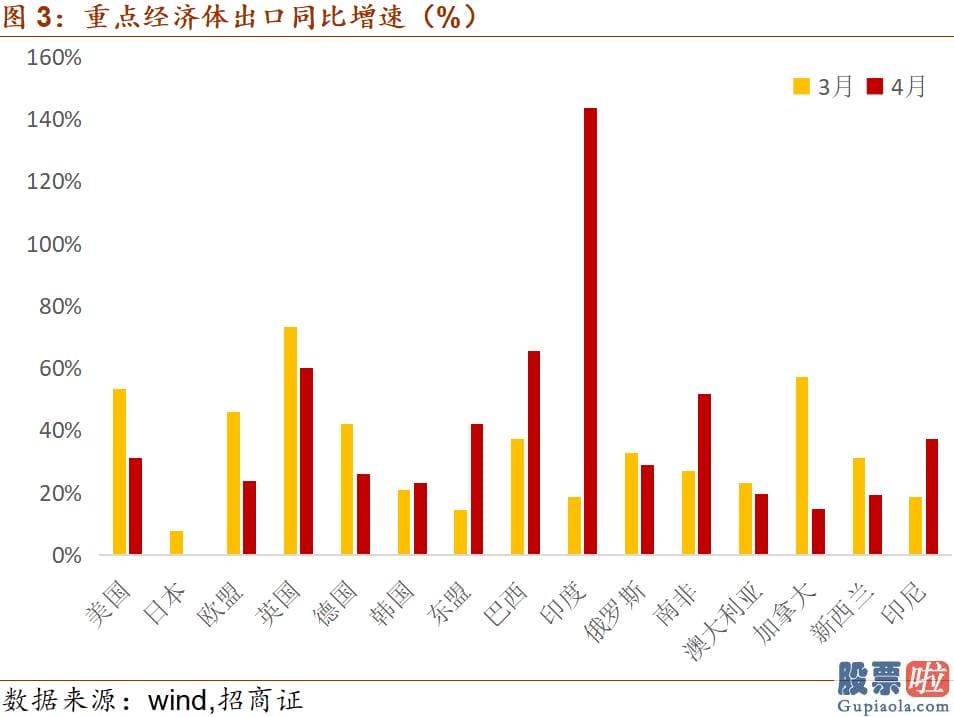 美股投资回报率高的股票-4月我国玩具