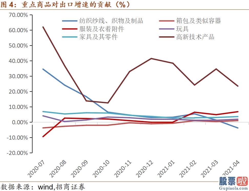 美股投资回报率高的股票-4月我国玩具