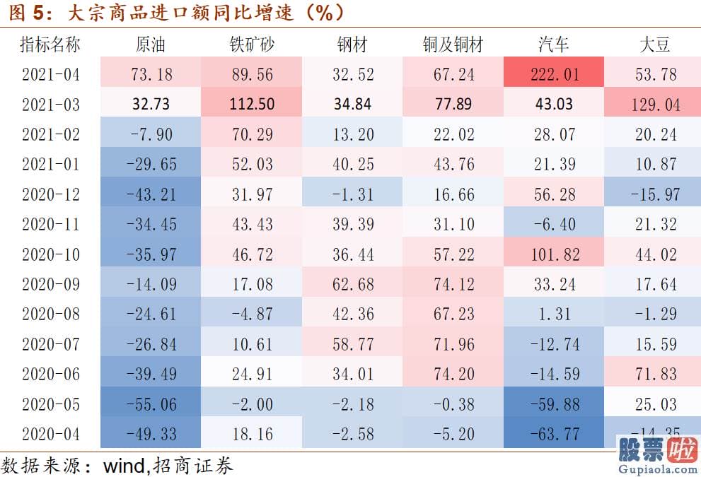 美股投资回报率高的股票-4月我国玩具