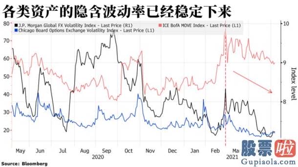 投资美股基金收益-债券销售市场最先受到影响