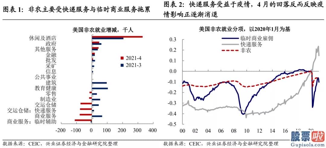 美股投资讲座-海外金融销售市场波动超预测