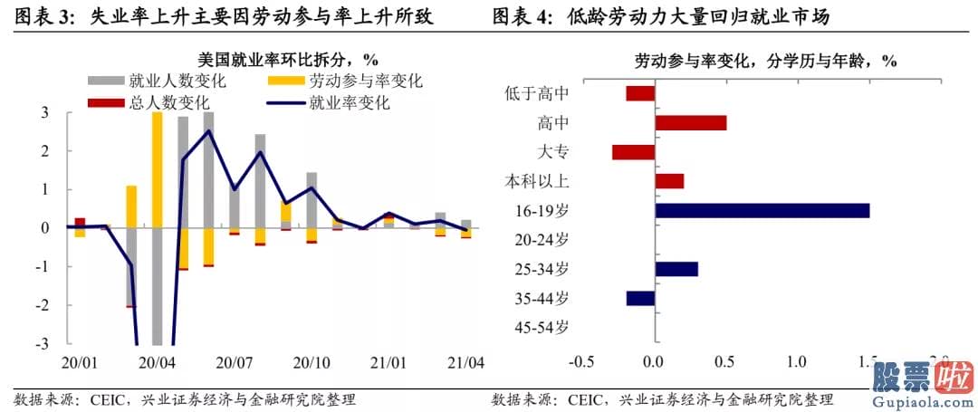 美股投资讲座-海外金融销售市场波动超预测