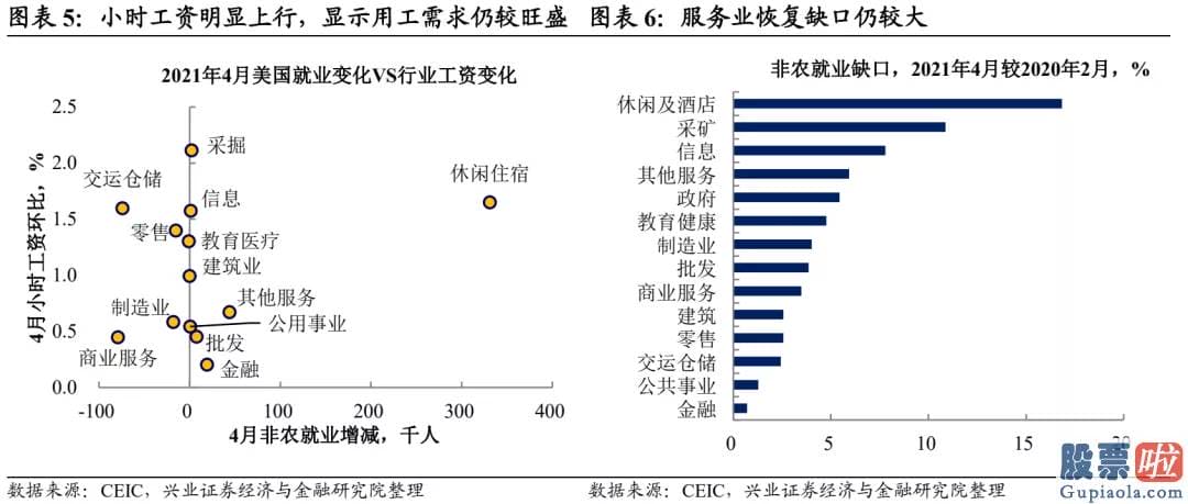 美股投资讲座-海外金融销售市场波动超预测