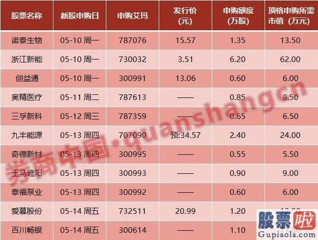 资深股市预测分析：与10年前相比