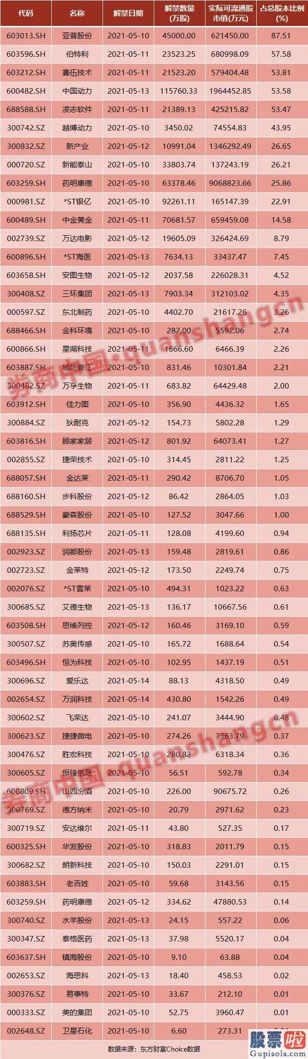 资深股市预测分析：与10年前相比