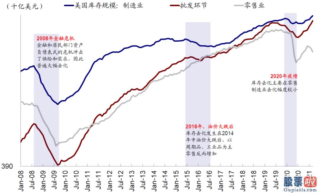 美股炒股投资指南：反倒或进一步在加剧