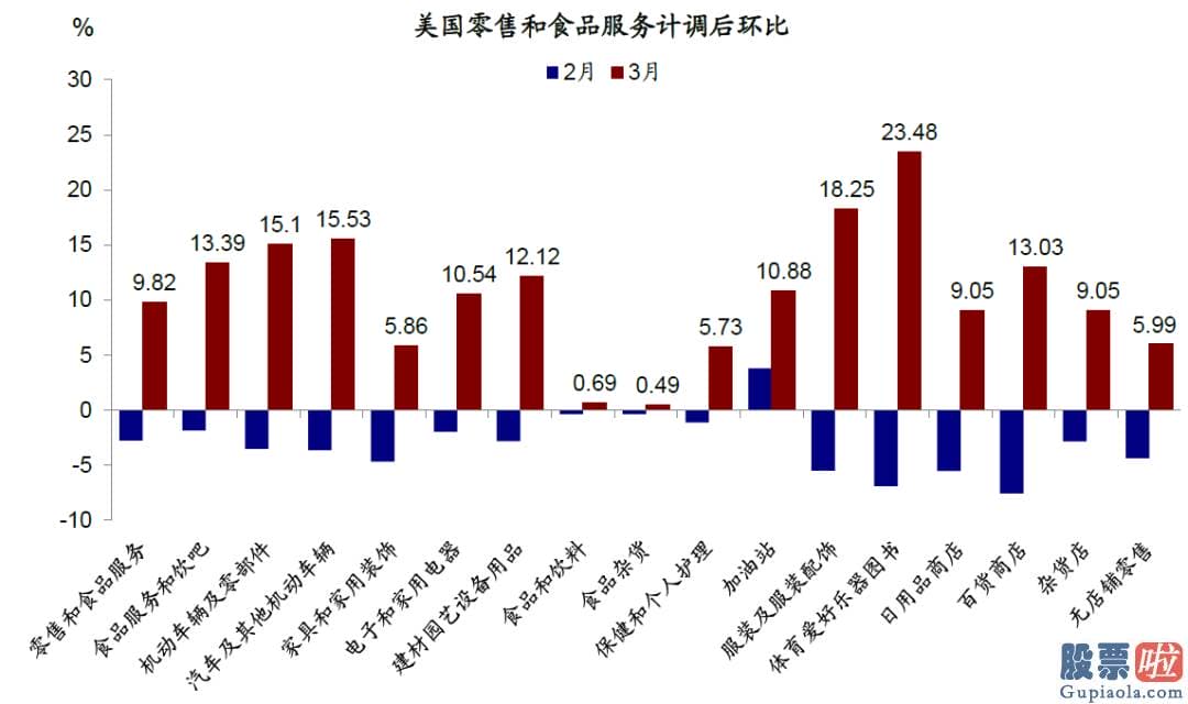 美股炒股投资指南：反倒或进一步在加剧