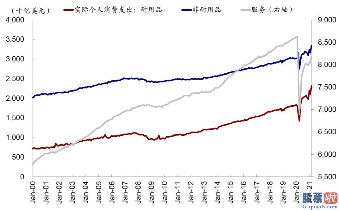 美股炒股投资指南：反倒或进一步在加剧