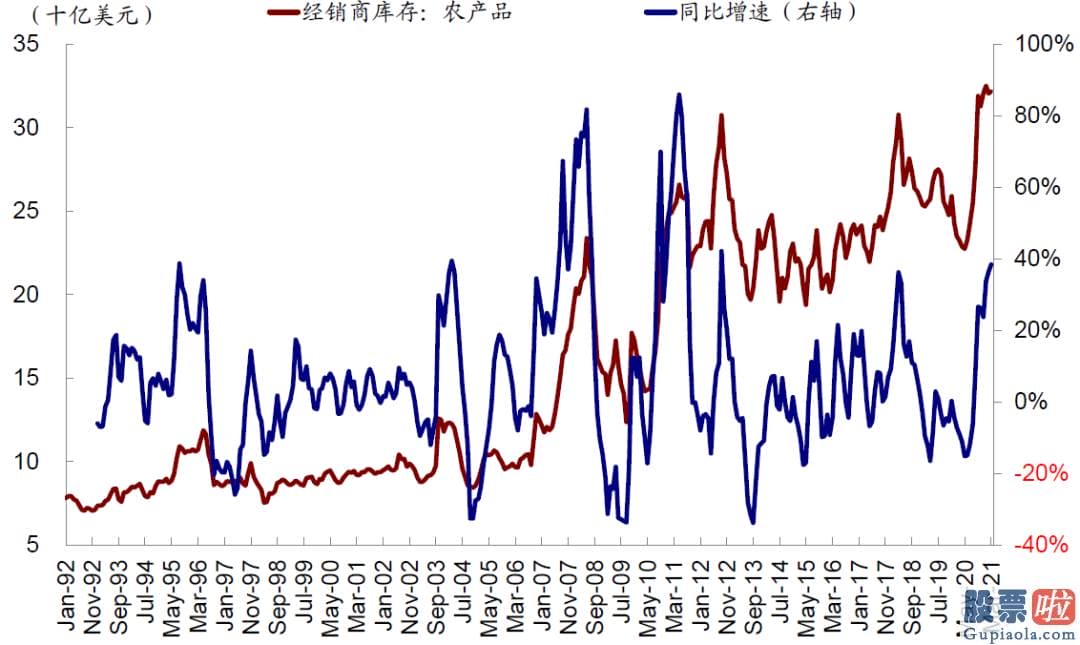 美股炒股投资指南：反倒或进一步在加剧